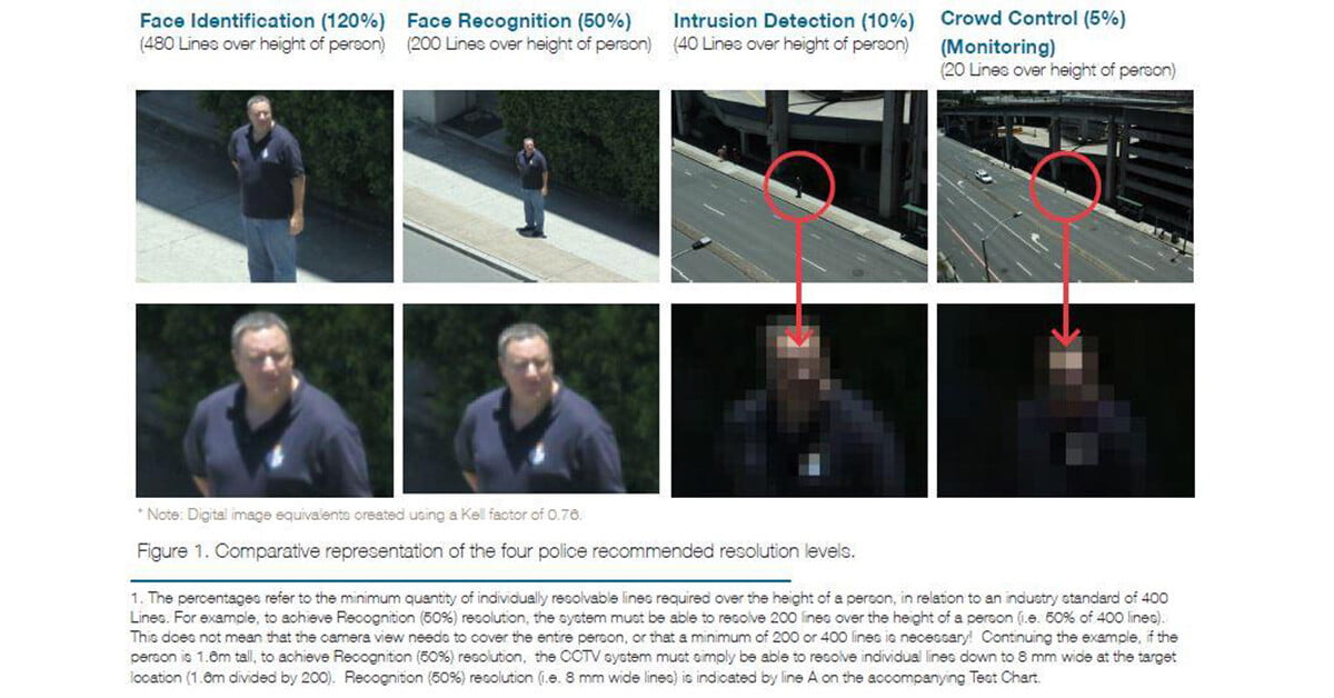 What the police want in a CCTV system to use as evidence in Australia