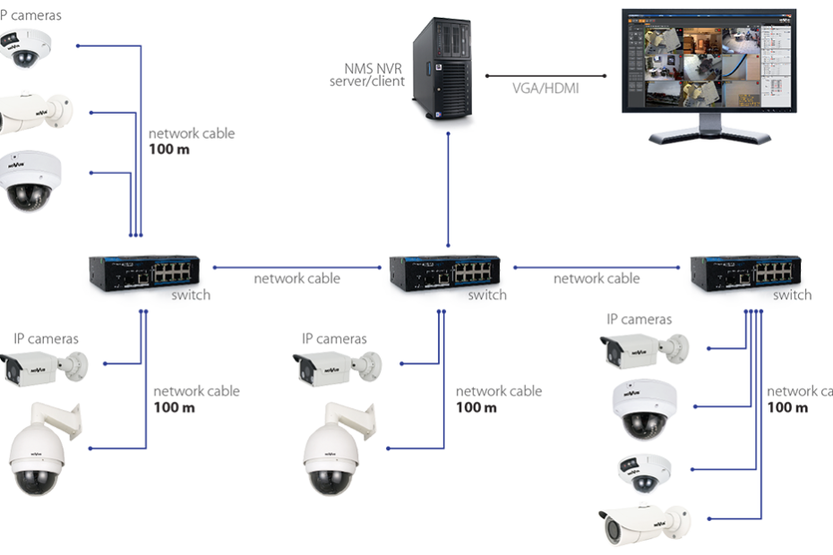 IP Camera Schematic