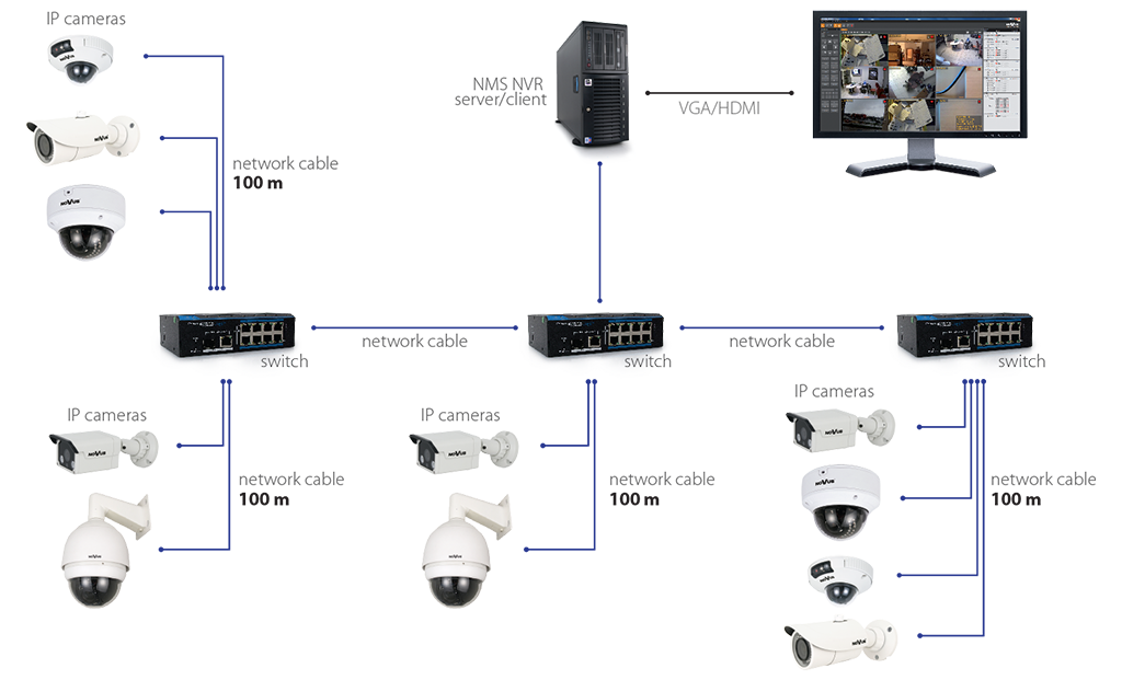 How to Install Security Cameras